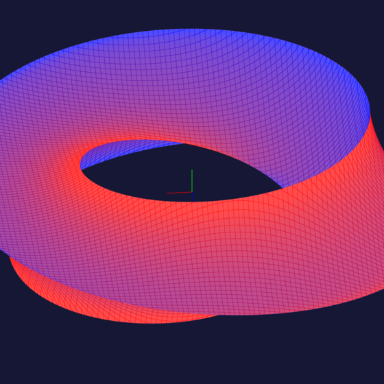 Gaussian curvature in the Umbilic torus.